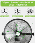 Heavy Duty 4300 CFM 18-Inch Industrial Wall Fan With 3 Speed High Velocity Mount Sealed Motor in operation showing speed options