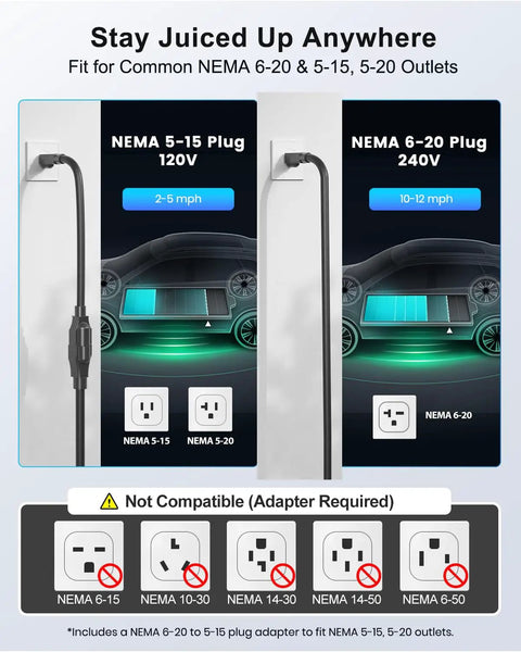 Stay Juiced Up Anywhere graphic showing NEMA 5-15 and 6-20 plug compatibility for Electric Vehicle chargers.