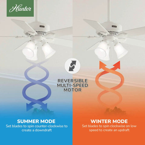 Fresh White 44 Inch Indoor Ceiling Fan With LED Light Pull Chain 5 Blades Standard Mount Ideal For Bedroom Living Room Or Kitchen No Remote Swanson 50885