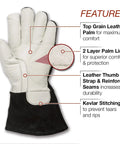 DynaMIG HD Professional MIG Welding Gloves Extra Large White with features labeled, showcasing grain leather palm and Kevlar stitching.