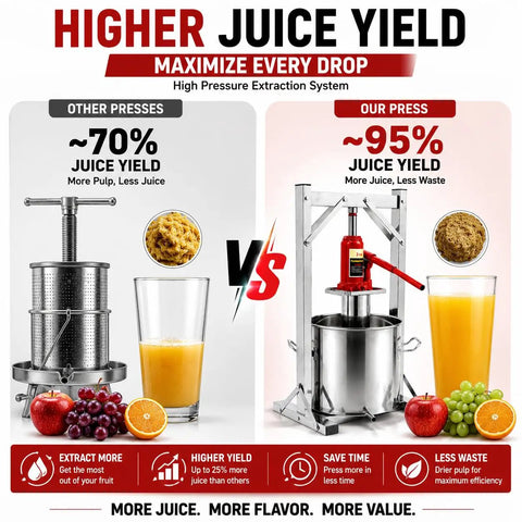Heavy Duty Stainless Steel Hydraulic Fruit Press Juicer Squeezer Makes Juicing Apples Grapes Berries A Breeze For Homemade Cider Wine Cheese And Tinctures With Large Capacity Basket No Hassle High Pressure, comparison graphic
