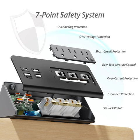 Interior view of Desk Edge Clamp Power Strip With 15A 1875W Load USB C PD 30W, showing 7-point safety system and components.