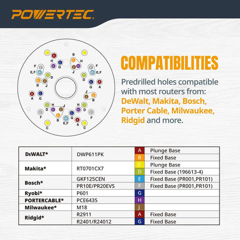 Compatibility chart for Must Have Router Base Plate Acrylic Five And Three Quarter Inch With Screws And Pre Drilled Holes