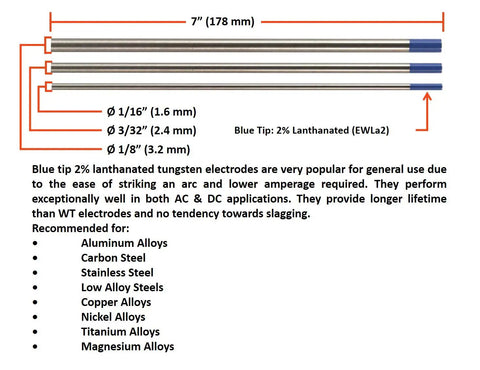 Pro Grade TIG Torch Consumables Kit With Gas Lens Setup For 17 18 26 Tungstens in 1/16 3/32 1/8 inch with blue tips