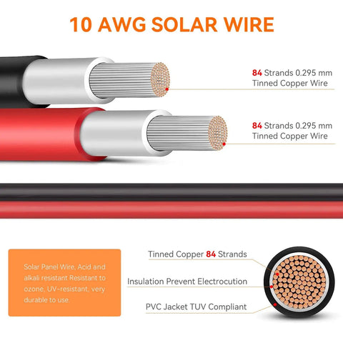 Diagram of 10 AWG Solar Extension Cable 50 Ft Red And Black With Universal Solar Connectors, shows copper strands and insulation details