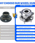Comparison of standard hub vs Front Wheel Bearing Hub Assembly 5 Lug 513287 for Toyota Prius and Lexus CT200H with benefits listed.