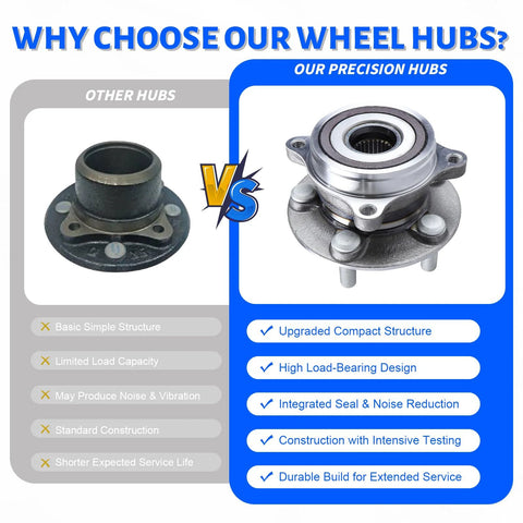 Comparison of standard hub vs Front Wheel Bearing Hub Assembly 5 Lug 513287 for Toyota Prius and Lexus CT200H with benefits listed.