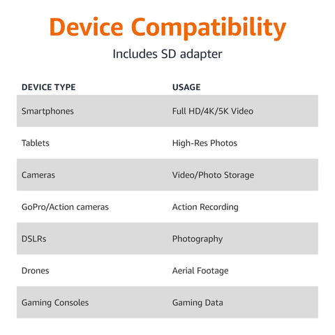 Device compatibility chart for 256GB MicroSDXC Memory Card With Adapter For Action Cameras, Drones, Smartphones, Tablets, And GoPro.
