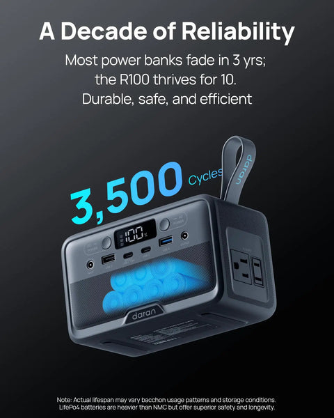 Slick Pocket Sized Portable Power Station With Resilient LiFePO4 Cell And 100 Watt Output, showing power bank with digital display and AC outlets.