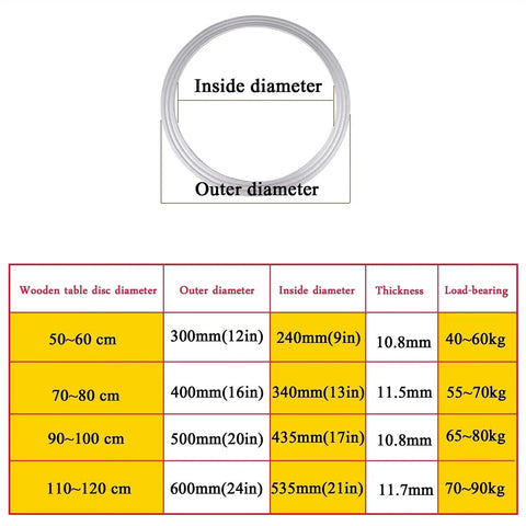 Diagram of Heavy Duty Rotating Turntable Base with dimensions, including outer and inner diameter, thickness, and load-bearing capacity.