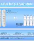 4 Pack Replacement Filters For Y7 Series Water Purification System Includes 2 Carbon Filtration And 2 RO Cartridges No Fuss Easy Fit