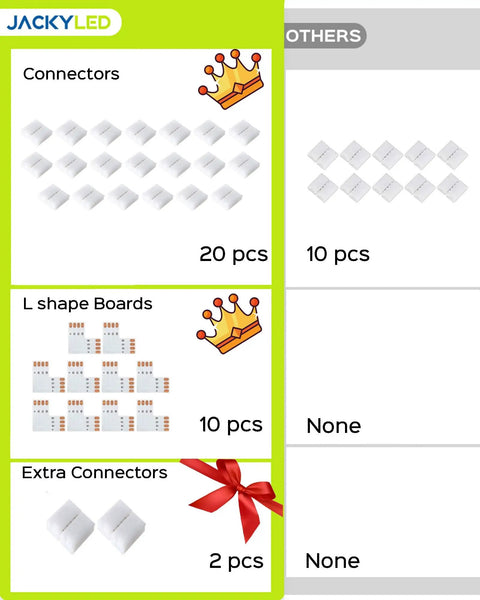 L Shape 4 Pin LED Connector Kit with 22 Clips for 10mm Strip Lights, showing components comparison, including extra connectors.