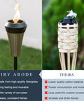 Fiberglass Tiki Torch Wicks Replacement Wicks For Outdoor Torches Half Inch By 7.5 Inch Trim To Fit Easy To Trim Fits Most Porch And Backyard Torches Set Of 100