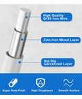 Diagram showing structure with high quality Q195 iron wire, zinc-iron mixed layer, and hot dip galvanized layer for durability.