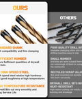 50 Pack Drywall Router Bits 5 32 Inch HSS Pilot Drill Bits Compatible With Spiral Saws And Power Tools For Slick Door And Window Cuts Shop Tested Job Site Ready Heavy Duty Finish showing quality features comparison.