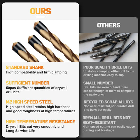 50 Pack Drywall Router Bits 5 32 Inch HSS Pilot Drill Bits Compatible With Spiral Saws And Power Tools For Slick Door And Window Cuts Shop Tested Job Site Ready Heavy Duty Finish showing quality features comparison.