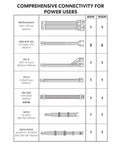 Platinum 1000W SFX Power Supply With Fully Modular Cables And Fanless Low Noise Mode For A Clean Pro Grade Build ATX 3.1 compliance chart