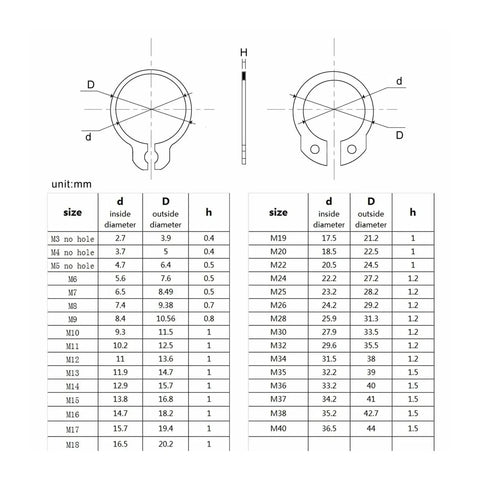 Technical diagram of Assortment Kit M5 To M20 External Circlips Snap Rings C Type Retaining Clips In Black 65Mn And 304 Stainless Steel
