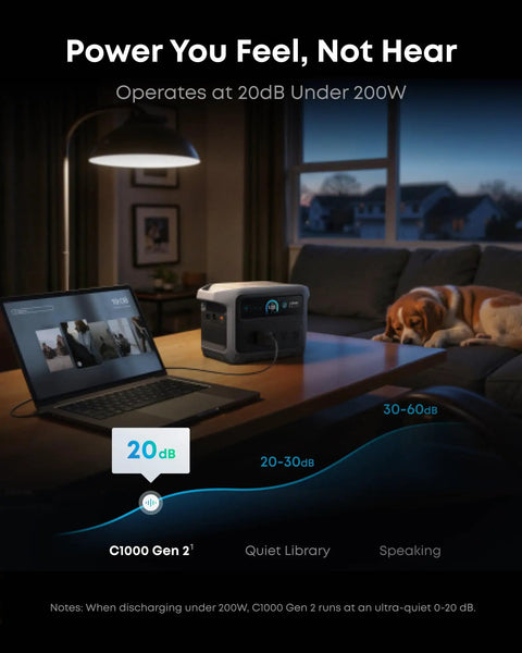 SOLIX C1000 Gen 2 Portable Power Station on desk, 20dB operation near sleeping dog, laptop setup for quiet environment