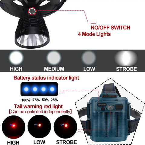 Rechargeable Headlamp for Adults Ultra Bright Long Throw Spotlight Waterproof LED Headlamp with four modes and tail warning light.