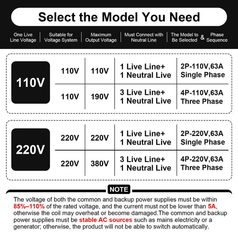 Dual Power Automatic Transfer Switch ATS 2P 63A 220V For Home Backup Power, quick switch model chart