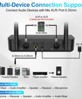 Back view of the Four Pack Pro Grade Wireless Microphone System With Long Range 262 Feet, showing connection ports and setup diagram.