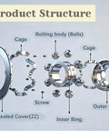 608ZZ Dope Ball Bearing Kit, 200 Pieces, Deep Groove Carbon Steel Bearings 8x22x7mm exploded view showing cage, balls, inner ring, and outer ring