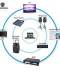 Connections of MX66 6 Channel UHF Wireless Microphone System With Six Handheld Mics to various audio devices in a circular image.