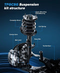 Front Struts Suspension Kit For Dodge Caliber 2009 2010 2011 2012 And Jeep Compass Patriot 2007 2017 Bolt In Front Shocks And Struts Assembly For A Smooth Ride And Solid Handling Heavy Duty Upgrade. Labeled strut and suspension parts diagram