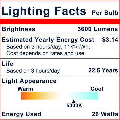 Lighting facts for 300 Watt Equivalent PAR38 LED Flood Light Bulbs showing 3600 lumens, 5000K, 22.5-year lifespan, 26 watts.