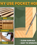 Infographic showing Pocket Hole Wood Screws Set used in bed, cabinet, table for hidden joints and clean edges.
