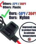 Real Deal 12 Volt Inline Automotive Fuse Holder Kit featuring durable nylon cap for extreme temperatures and red 14 gauge wiring.