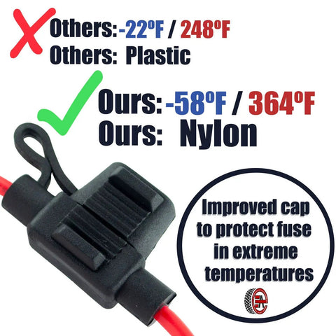Real Deal 12 Volt Inline Automotive Fuse Holder Kit featuring durable nylon cap for extreme temperatures and red 14 gauge wiring.