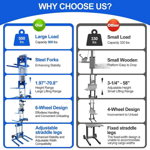 Comparison chart of Adjustable Material Lift Winch Stacker with 500 lb capacity and 70 inch height reach in blue vs other models