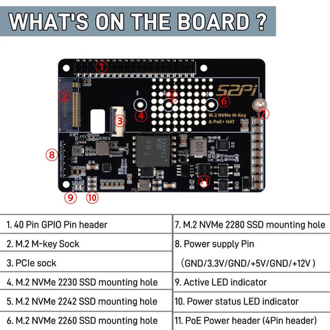 P33 M.2 NVMe M Key PoE Plus Hat With Official Pi 5 Active Cooler And Aluminum Case For Raspberry Pi 5 Supports 2230 2242 2260 And 2280 NVMe SSDs For Fast Storage And Easy System Expansion. Raspberry Pi 5 M.2 NVMe PoE+ HAT board with labeled connectors and mounting holes