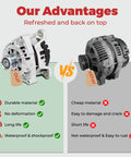 Comparison between two alternators highlighting advantages of 12V 130 Amp Car Alternator For Cruze Eco LT LTZ 2012 2013 2014 2015 2016.