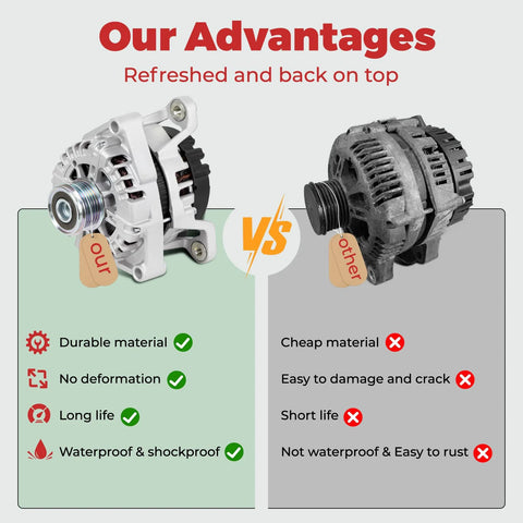 Comparison between two alternators highlighting advantages of 12V 130 Amp Car Alternator For Cruze Eco LT LTZ 2012 2013 2014 2015 2016.