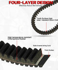 Diagram of Heavy Duty CVT Drive Belt For RZR XP 900 1000 XP4 General XP 1000 Ranger, showing four-layer material composition.