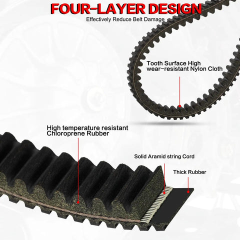 Diagram of Heavy Duty CVT Drive Belt For RZR XP 900 1000 XP4 General XP 1000 Ranger, showing four-layer material composition.