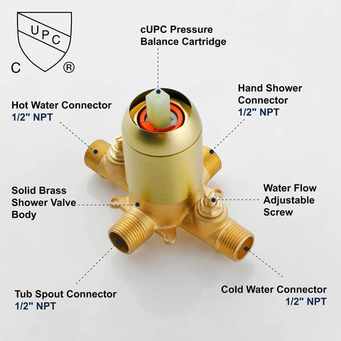Diagram of brushed gold valve showing connectors for Brushed Gold Tub And Shower Faucet Set With Waterfall Spout Wall Mount Shower System.