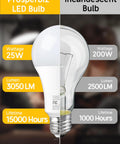 Comparison of 25W Prosperbiz LED bulb with 3050 LM and 15000 hours lifespan versus 200W incandescent bulb with 2500 LM and 1000 hours lifespan