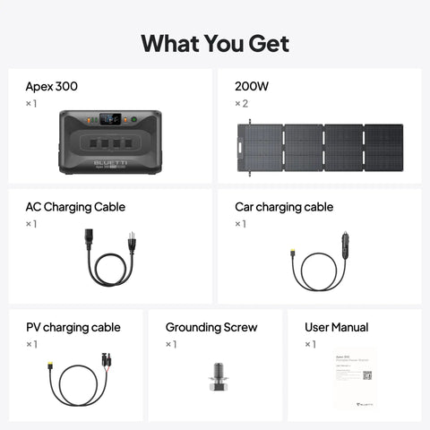 Apex Portable Solar Generator Offering 2764Wh LiFePO4 Battery Paired With Dual 200 Watts Solar Panels Off Grid Home RV Camping Backup Power Station 3840 Watts Pure Sine Wave Plug And Play Ready To Roll components including cables, grounding screw, and manual.