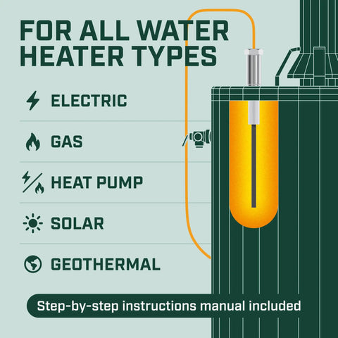 Installation diagram of powered anode rod for water heater that stops corrosion and kills rotten egg smell in 24 hours.