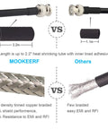 Comparison of RG8X BNC Male To BNC Male Coax Cable 25Ft 50 Ohm Ultra Low Loss with others, highlighting material differences.