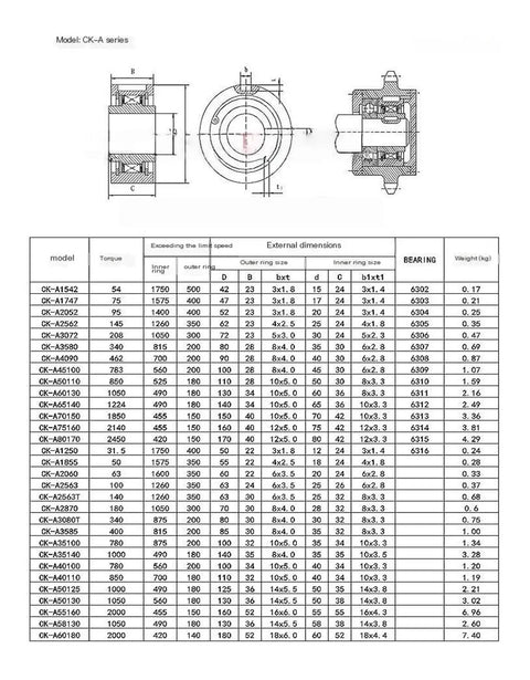 Built Tough One Way Clutch Backstop Bearing For Motors Smooth Shift And Reliable One Direction Rotation Compatible With Cka4090 Cka32100 Series Heavy Lifting Industrial Part specifications and dimensions chart.