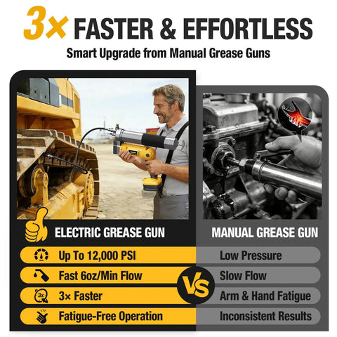 Comparison of 2-In-1 Cordless Grease Gun For 20V Max Batteries, 12000 PSI Electric Grease Gun Kit with manual gun in use on equipment.