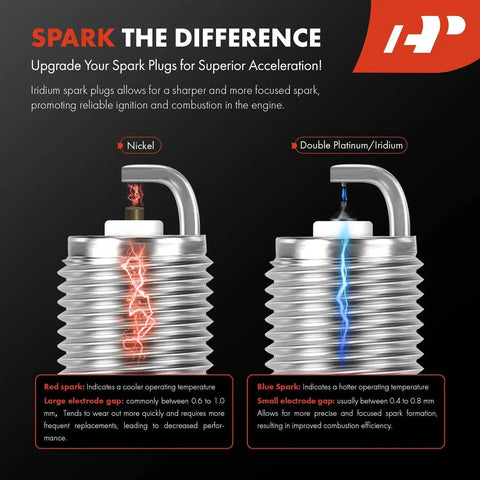 Comparison of nickel and iridium-platinum spark plugs labeled with electrode gap details, depicting ignition differences.