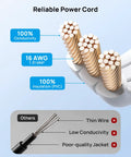 Rotating Flat Plug 3ft Extension Cord With Three AC Outlets, Low Profile Swivel Wall Plug, ETL Listed, White, Built For Tight Spaces And Busy Desks For Daily Use, No Fuss. Copper wire cross-section, 16 AWG PVC insulated cord.