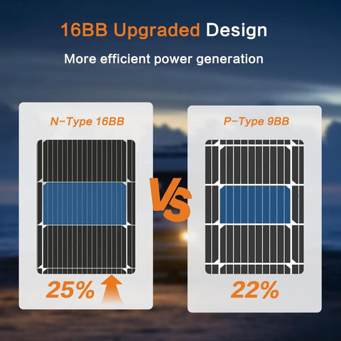 Comparison of N-Type 16BB and P-Type 9BB solar panels, highlighting improved efficiency in the Heavy Duty 100 Watt Solar Panel.