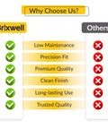 Comparison between Brixwell and others highlighting positive attributes like low maintenance and trusted quality for Dual Action White Window Opening Control Device LH RH Safe Window Stopper For Home And Office No Fuss Install Durable Plastic Construction Smooth Operation Modern Look